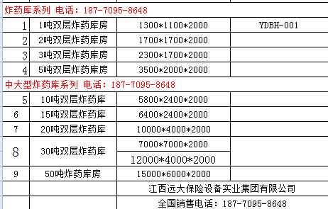 炸藥庫規格.png